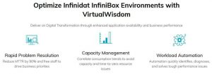 Virtualwisdom Infinidat Infinibox Scheme