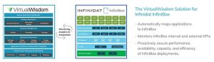 Virtualwisdom Infinidat Scheme1