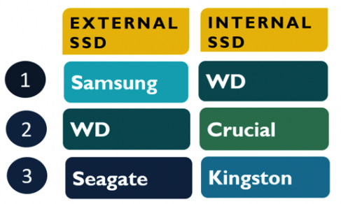 Cmr India Ssd