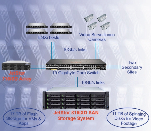 Enterprise Security Chooses Ac&nc 2