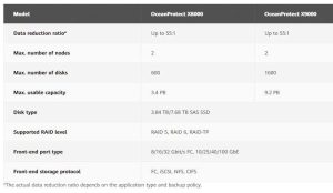 Huawei Oceanprotect Appliances Spectabl