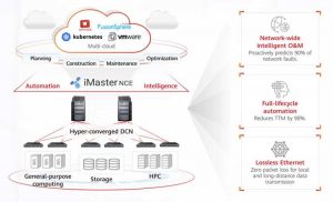 Huawei Nof+ Storage Network Solution Scheme