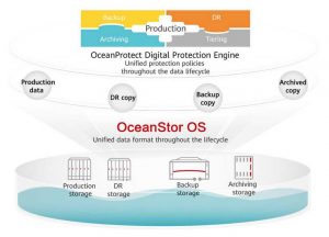 Huawei Oceanprotect Data Protection Scheme2