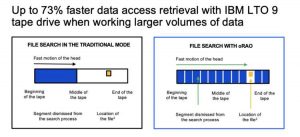 Ibm Lto 9 Scheme