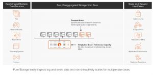 Pure Storage Enhance It Operations Analytics Scheme