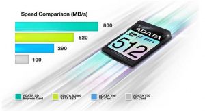 Adata Unveils Premier Extreme Sdxc Sd 7.0 Express Card Scheme1