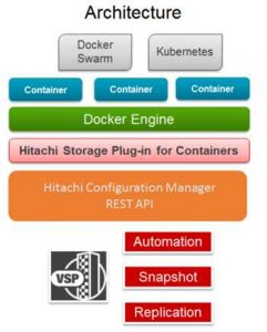 Hitachi Storage Plug In For Containers Scheme