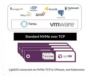 Lightos For Vmware Scheme