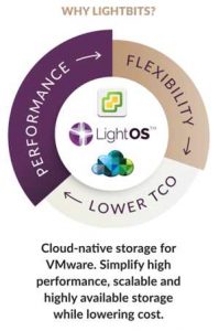 Lightos For Vmware Solution Scheme