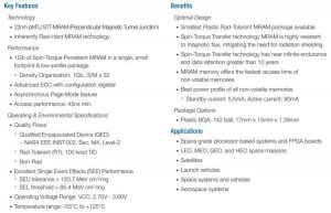 Micross Spin Torque Persistent Mram 1gb 32m X 32 Qed Spectabl