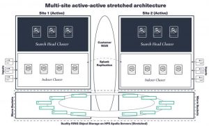 Scality Splunk Blog Post Diagram 2