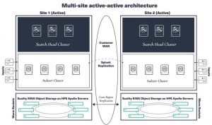 Scality Splunk Blog Post Diagram