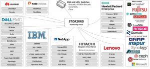 Xorus Stor2rrd Storage Monitoring Schema