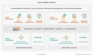 Cloudera Cdp Hybrid Cloud Diagram