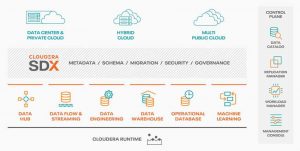 Cloudera Intro Cdp Marketecture