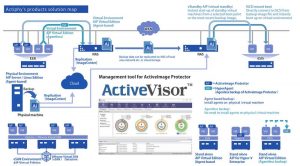 Actiphy Activeimage Protector 2022 Server 