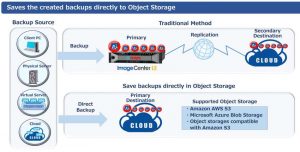 Actiphy Activeimage Protector 2022 Server 