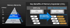 Detail How Samsungs Smdk Simplifies Memory Expander Deployment 2 3