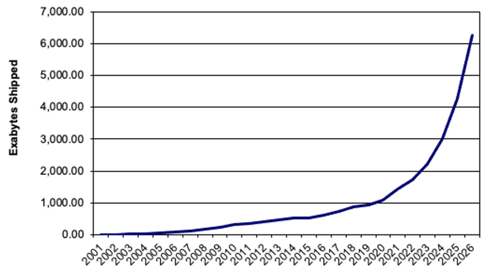 Forbes C3q Hdd