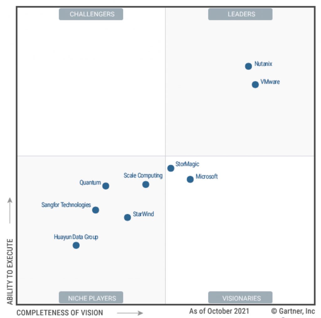 Magic Quadrant for HCI Software - StorageNewsletter