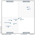 Magic Quadrant for HCI Software - StorageNewsletter