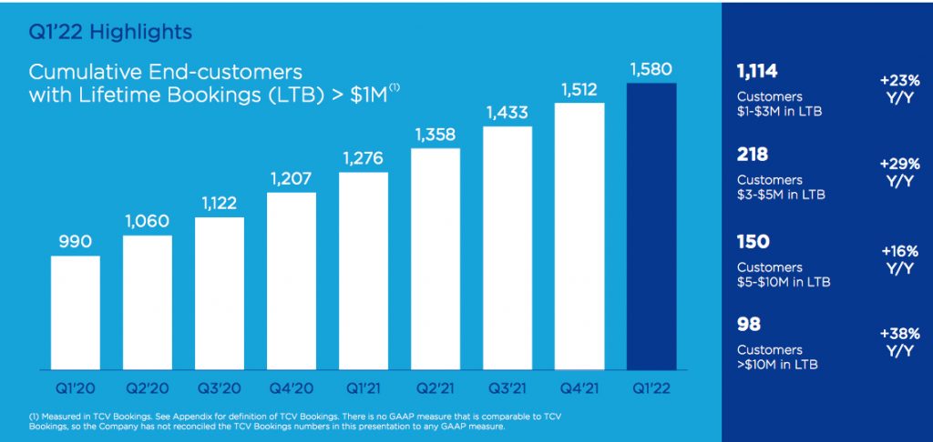 Nutanix 1fq22 F3