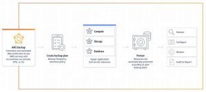 Aws Backup Diagram