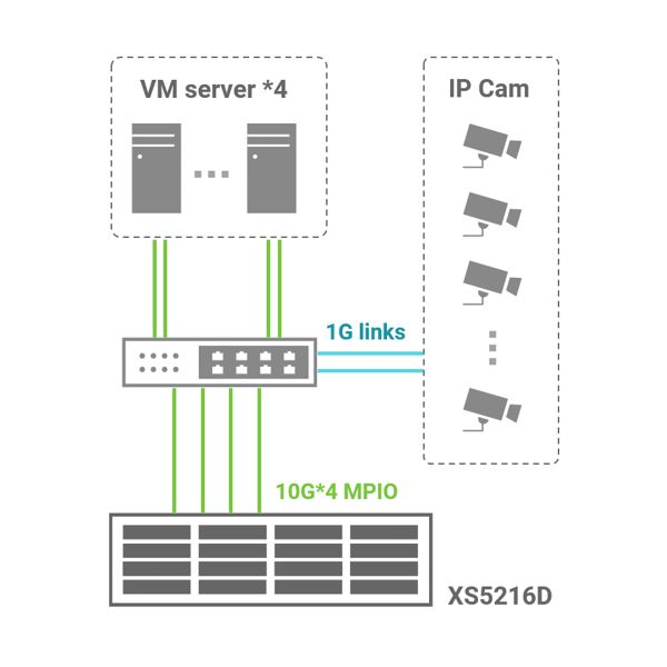 California Based Security Specialist Chooses Xcubesan 2