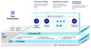 Netapp Spot Ocean Cd Diagram 