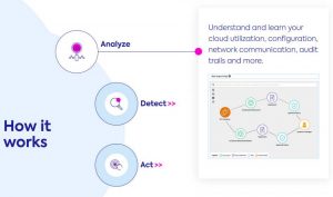 Netapp Spot Security Scheme