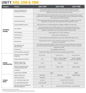 Nexsan Unity 3300 7900 Spectabl