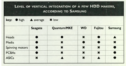 History Samsung F1