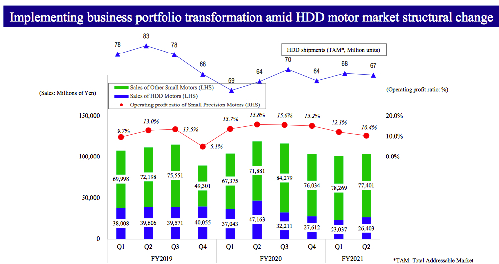 Nidec 2fq21 F1