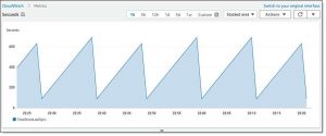 Aws Replication For Amazon Elastic File System 4