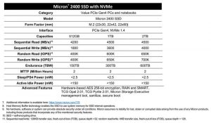 Micron 2400 Ssd Spectabl