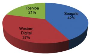 Forbes Hdd 2021 F2