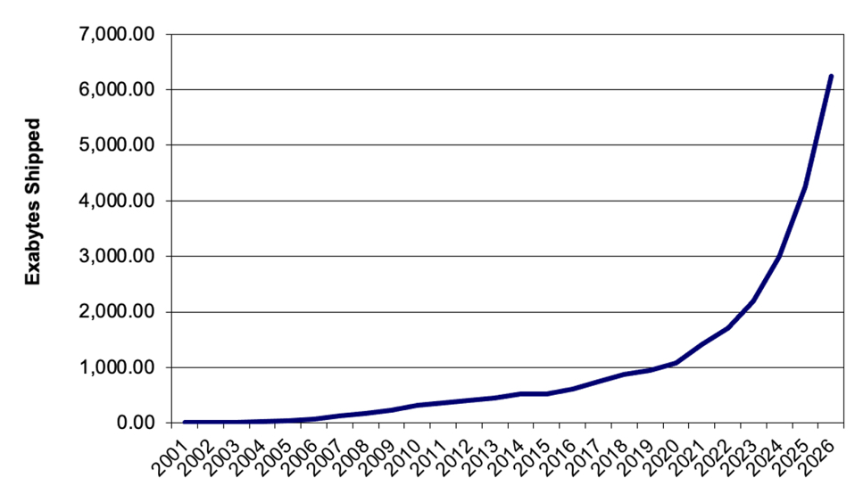 Forbes Hdd 2021 F3