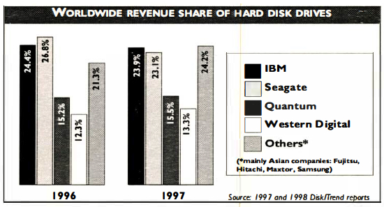 History 1988 Hdds F1