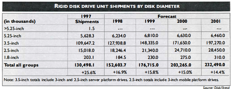 History 1988 Hdds F2