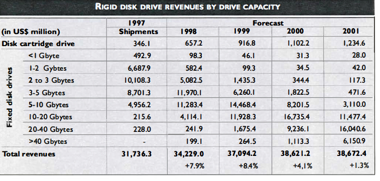 History 1988 Hdds F3