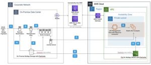 Eda Scale With Fsx For Netapp Ontap And Ibm Lsf F2