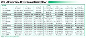 Fujifilm Lto9 Tape Cartridge Compatibiltytabl2202