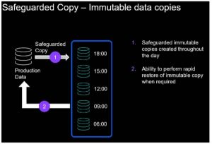 Ibm Safeguarded Copy Scheme 2202