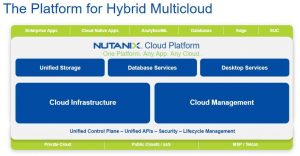 Nutanix Platform For Hybrid Multicloud