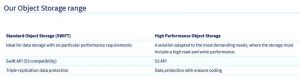 Ovhcloud Announces High Performance Object Storage Scheme1 2202