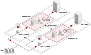 Point Archival Gateway 3.0 Scheme 2202