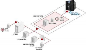 Point Software And Overland Tandberg Sdcheme 2202