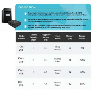 Unitrends Ion Appliances Scheme3 2202