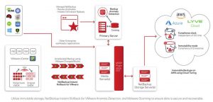 Veritas Netbackup 10 Scheme2 2202