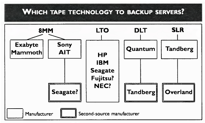 Tandberg Quantum